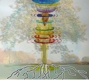 Grounding - Picture by Eva Hunt www.spiritual-wonders.com